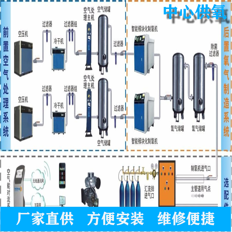 中心供氧系统 中心供氧系统