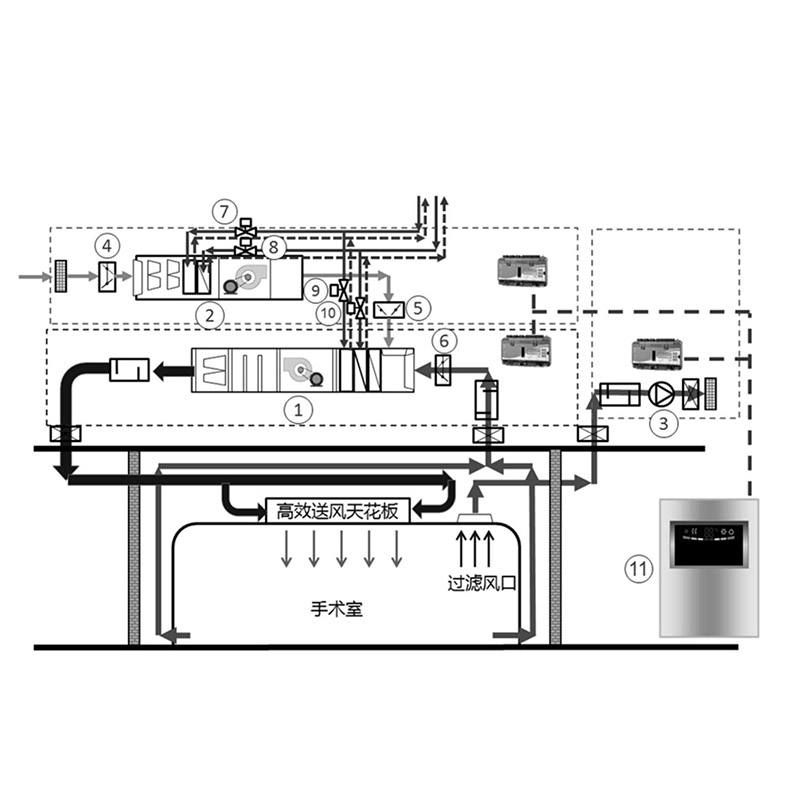 手术室净化工程